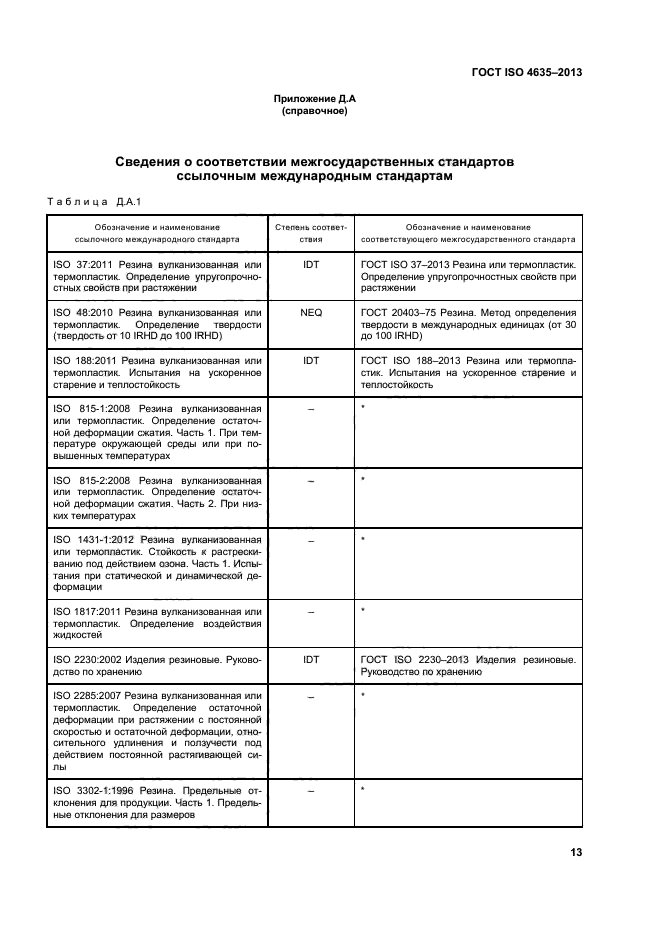 ГОСТ ISO 4635-2013