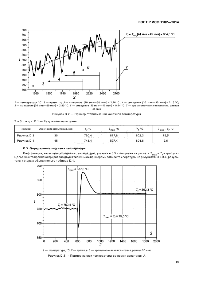 ГОСТ Р ИСО 1182-2014