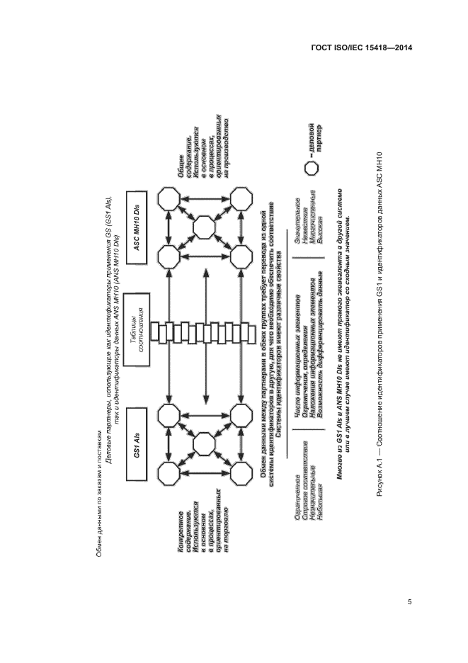 ГОСТ ISO/IEC 15418-2014