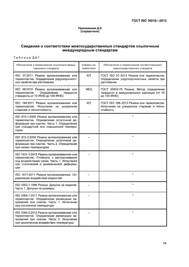 ГОСТ ISO 16010-2013