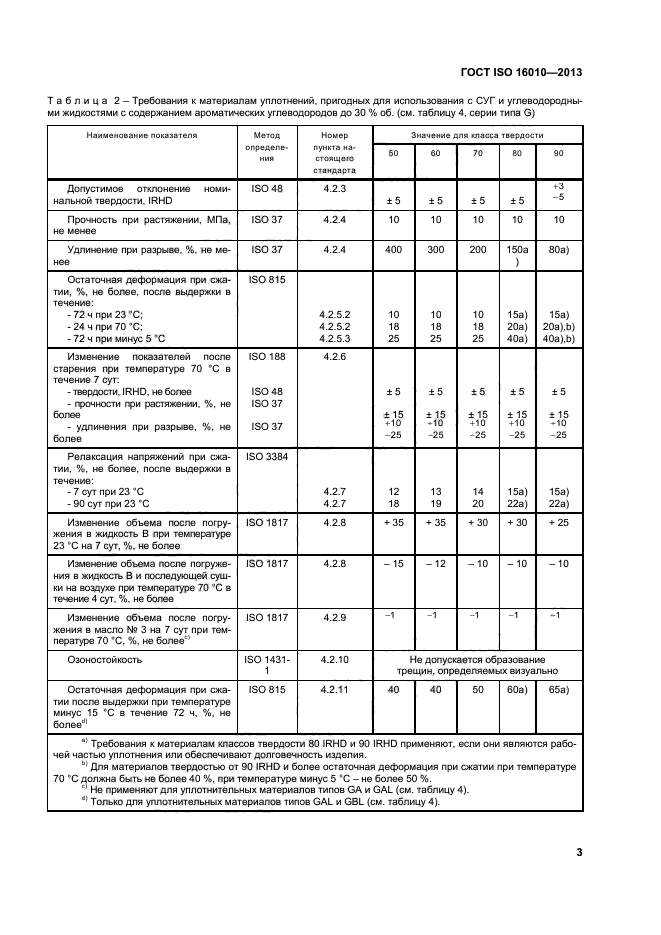 ГОСТ ISO 16010-2013