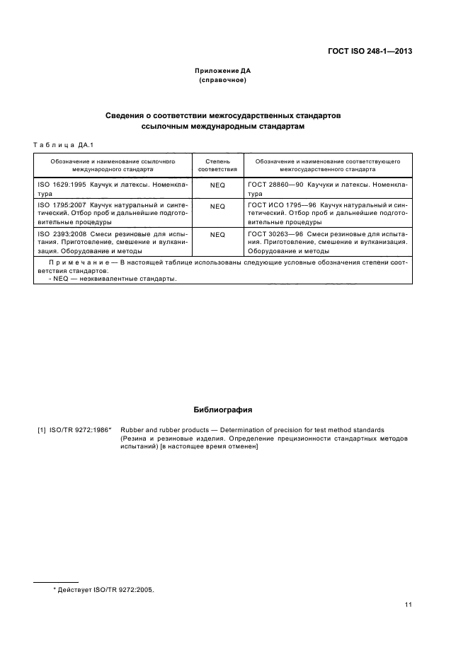 ГОСТ ISO 248-1-2013