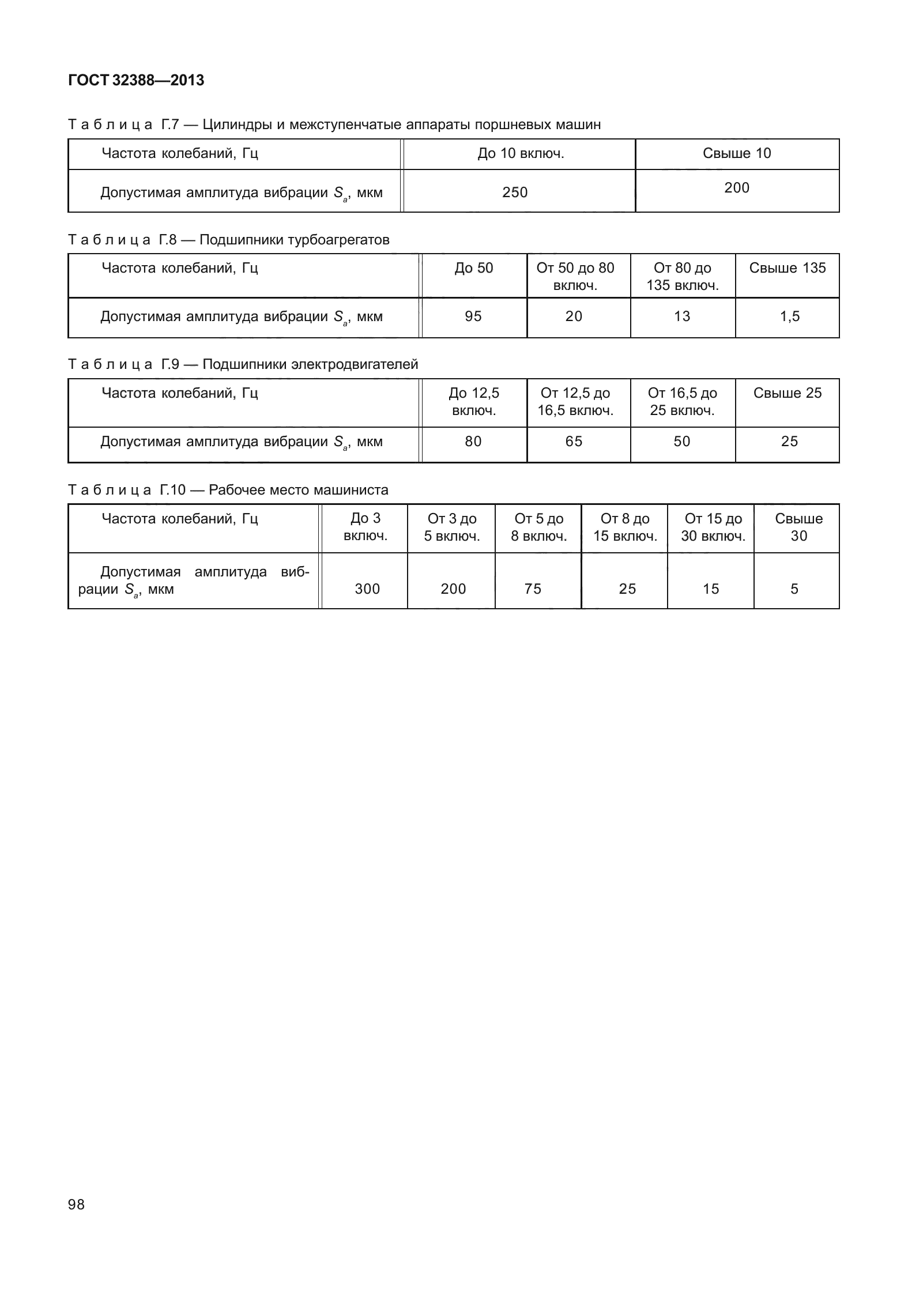 ГОСТ 32388-2013