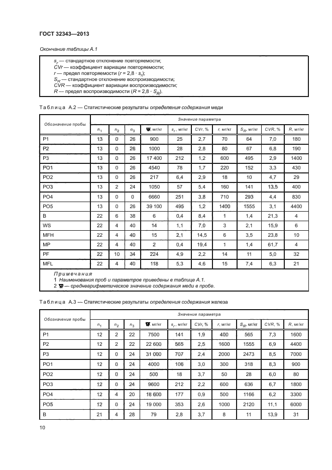 ГОСТ 32343-2013