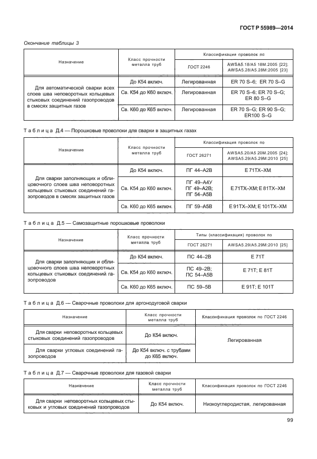 ГОСТ Р 55989-2014