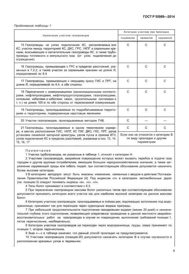 ГОСТ Р 55989-2014