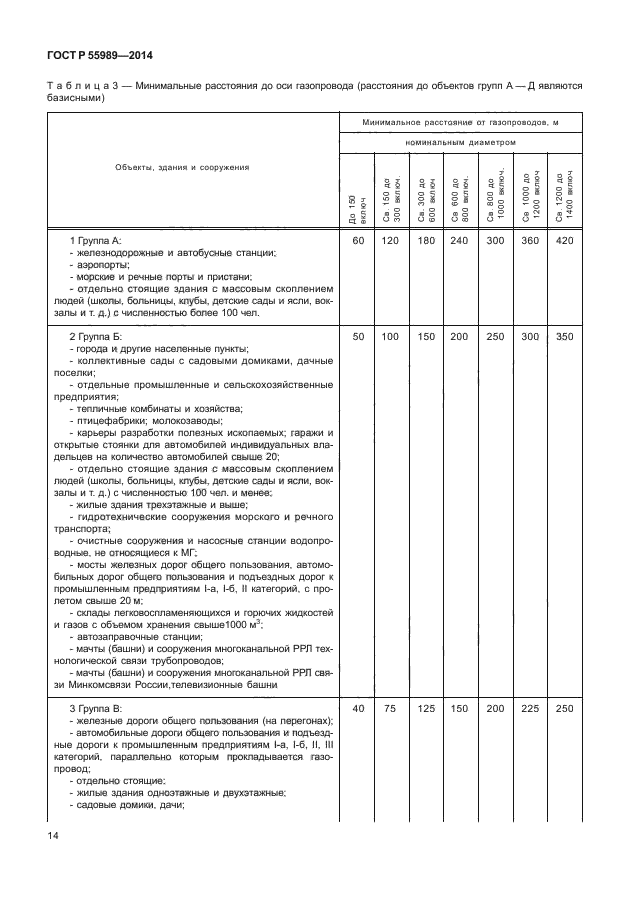 ГОСТ Р 55989-2014