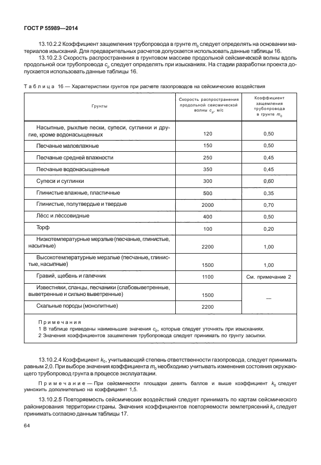 ГОСТ Р 55989-2014