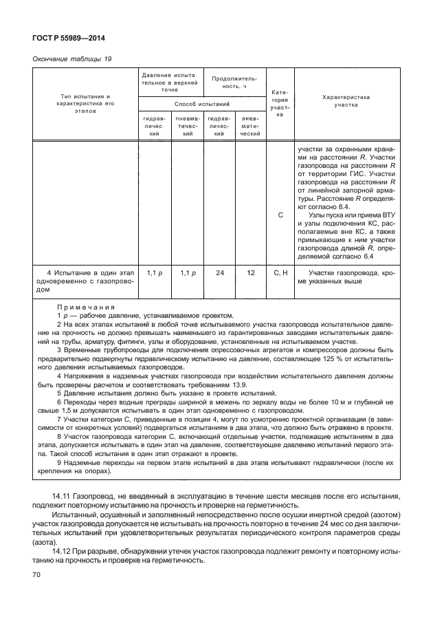 ГОСТ Р 55989-2014