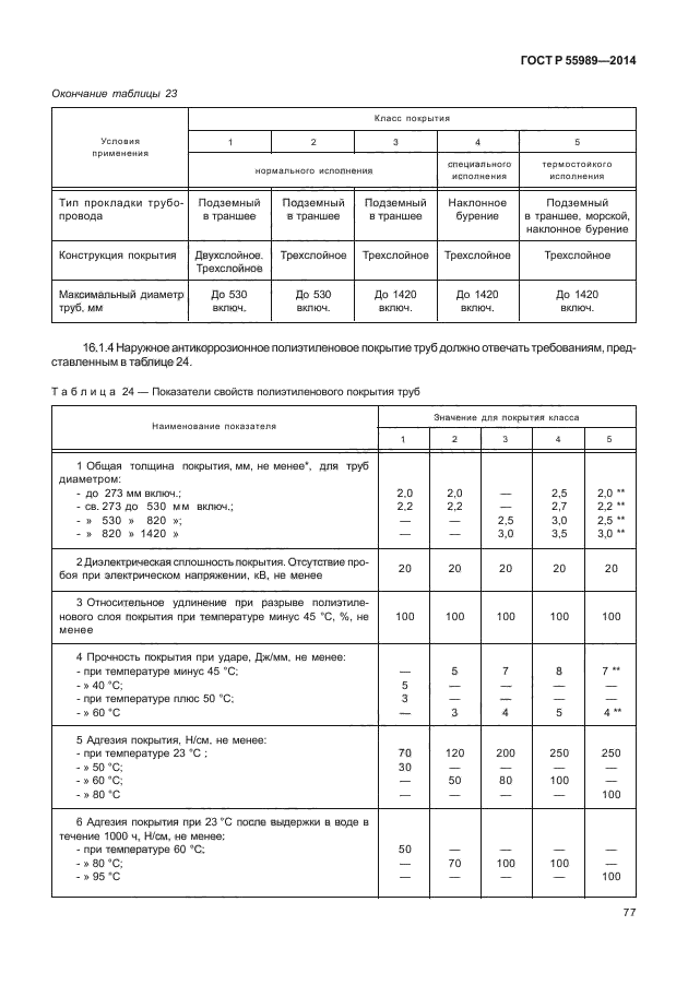 ГОСТ Р 55989-2014