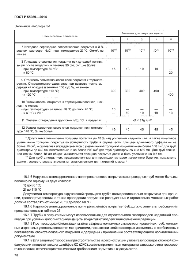 ГОСТ Р 55989-2014