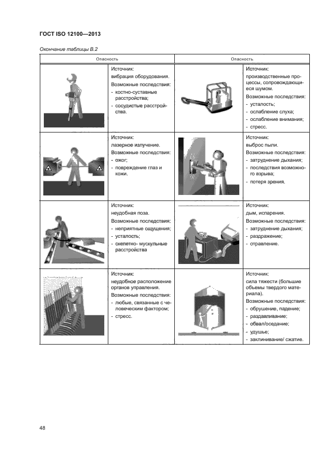 ГОСТ ISO 12100-2013