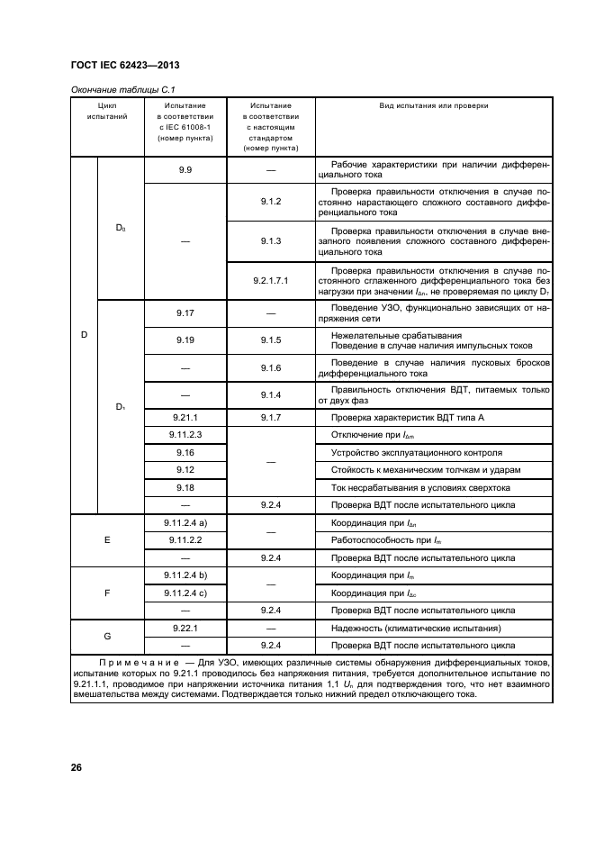 ГОСТ IEC 62423-2013