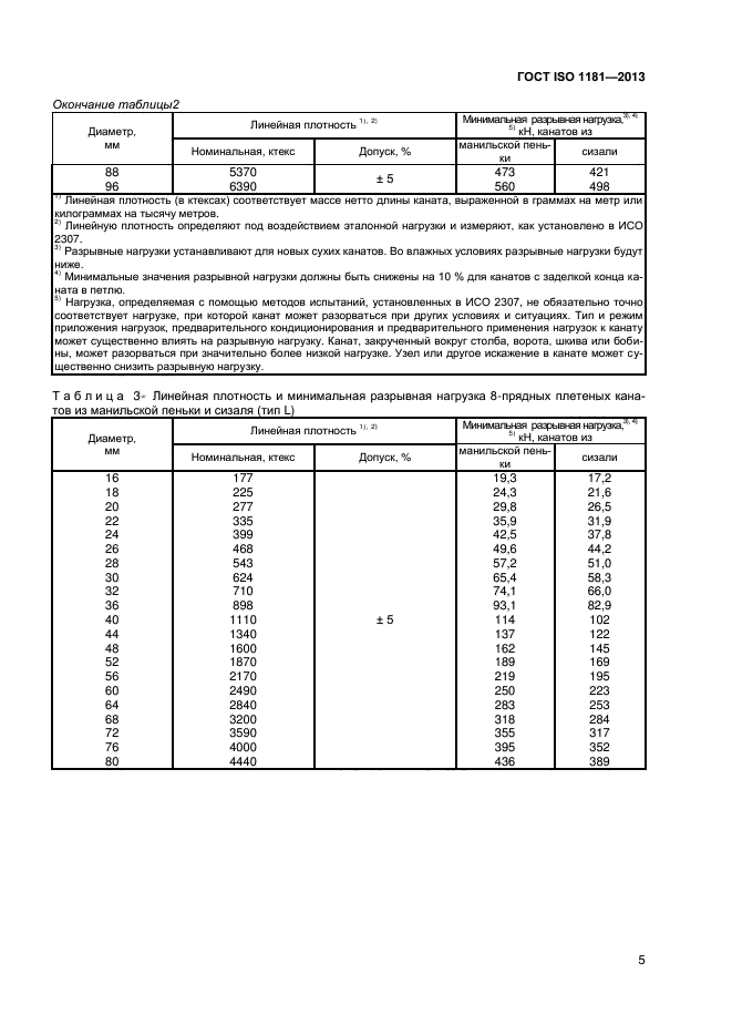 ГОСТ ISO 1181-2013