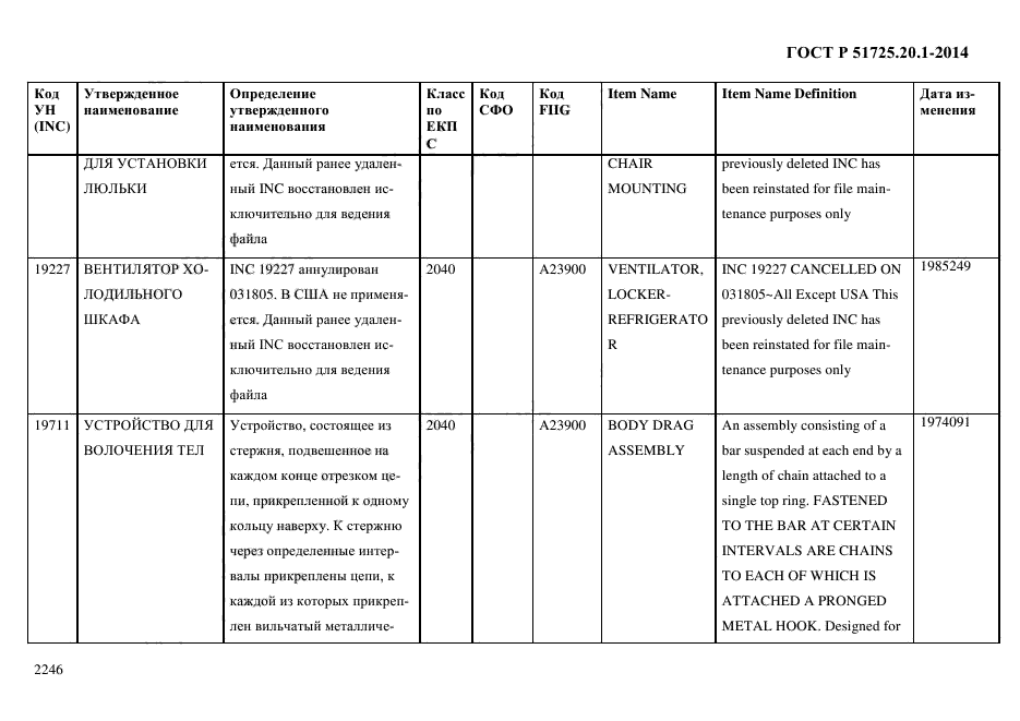 ГОСТ Р 55996-2014