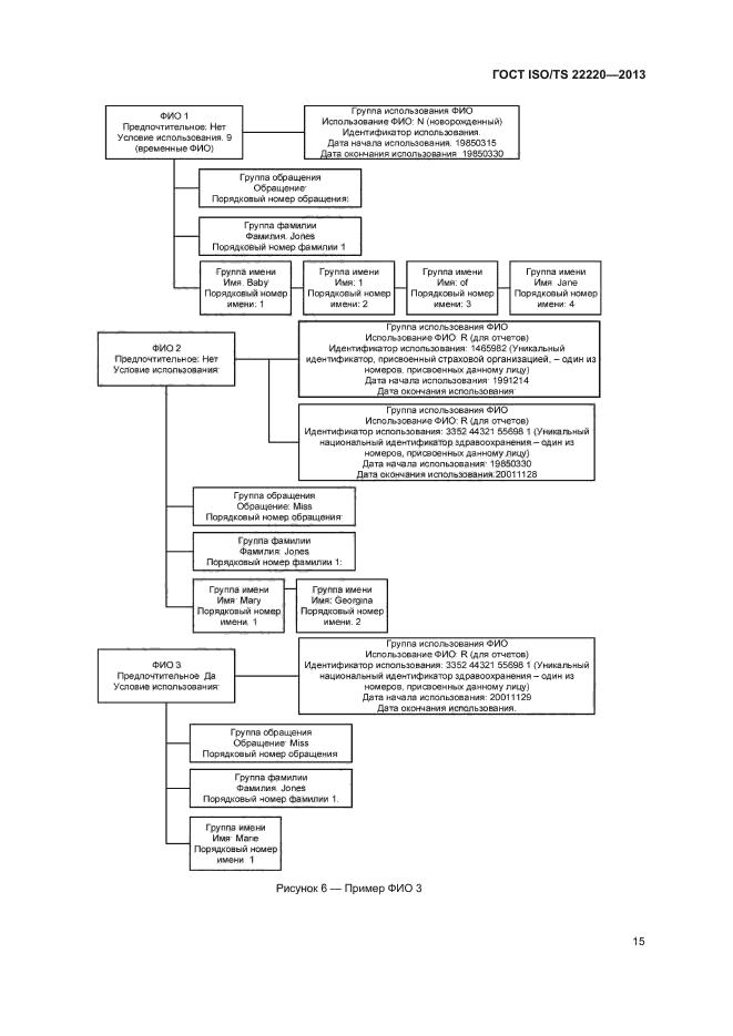 ГОСТ ISO/TS 22220-2013