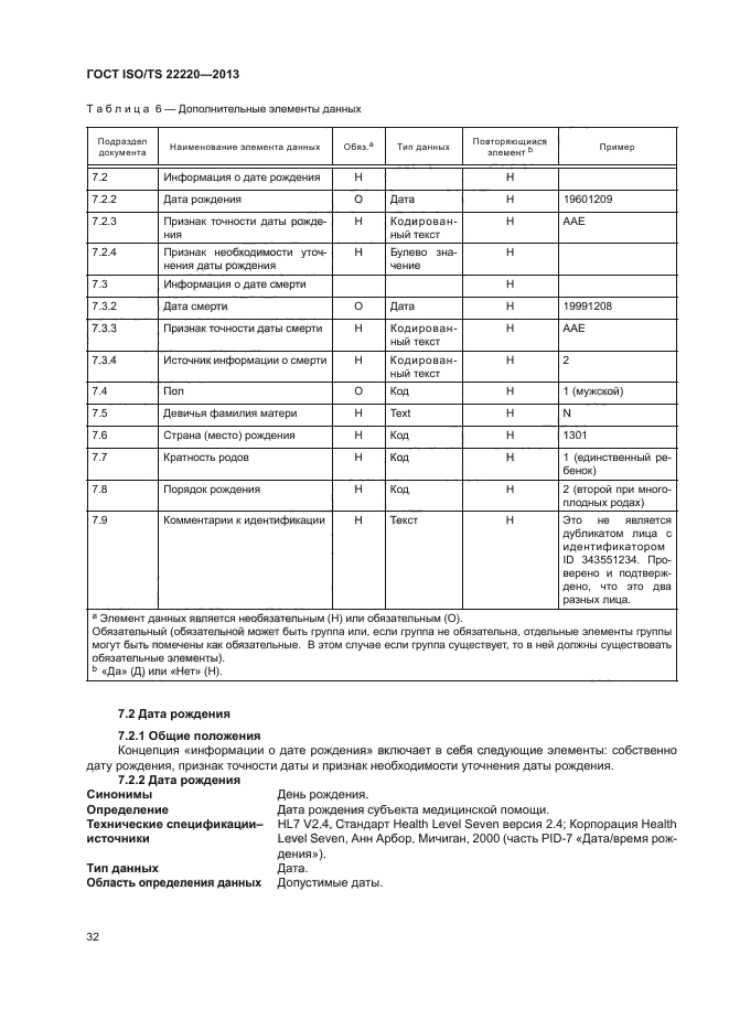 ГОСТ ISO/TS 22220-2013