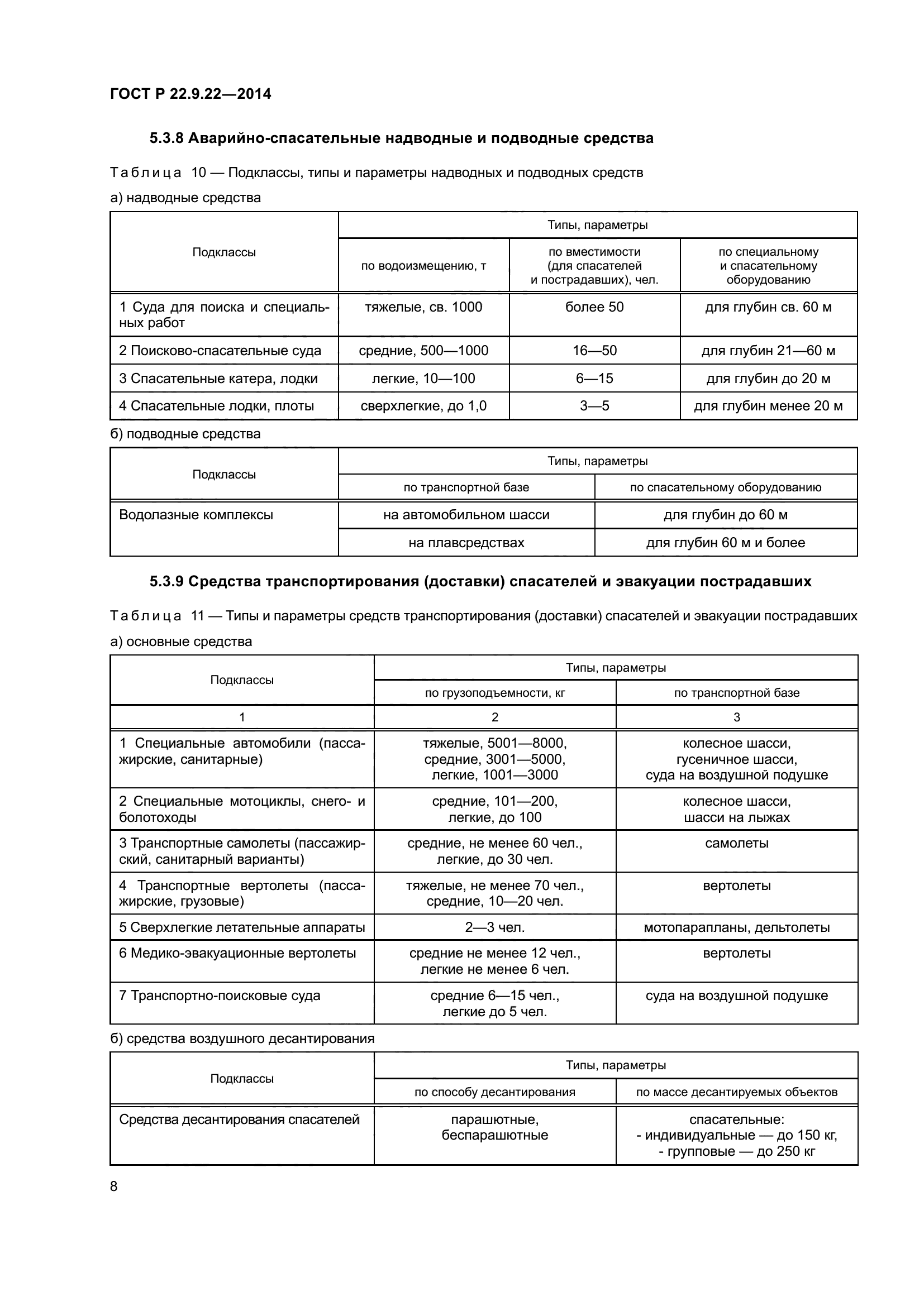 ГОСТ Р 22.9.22-2014