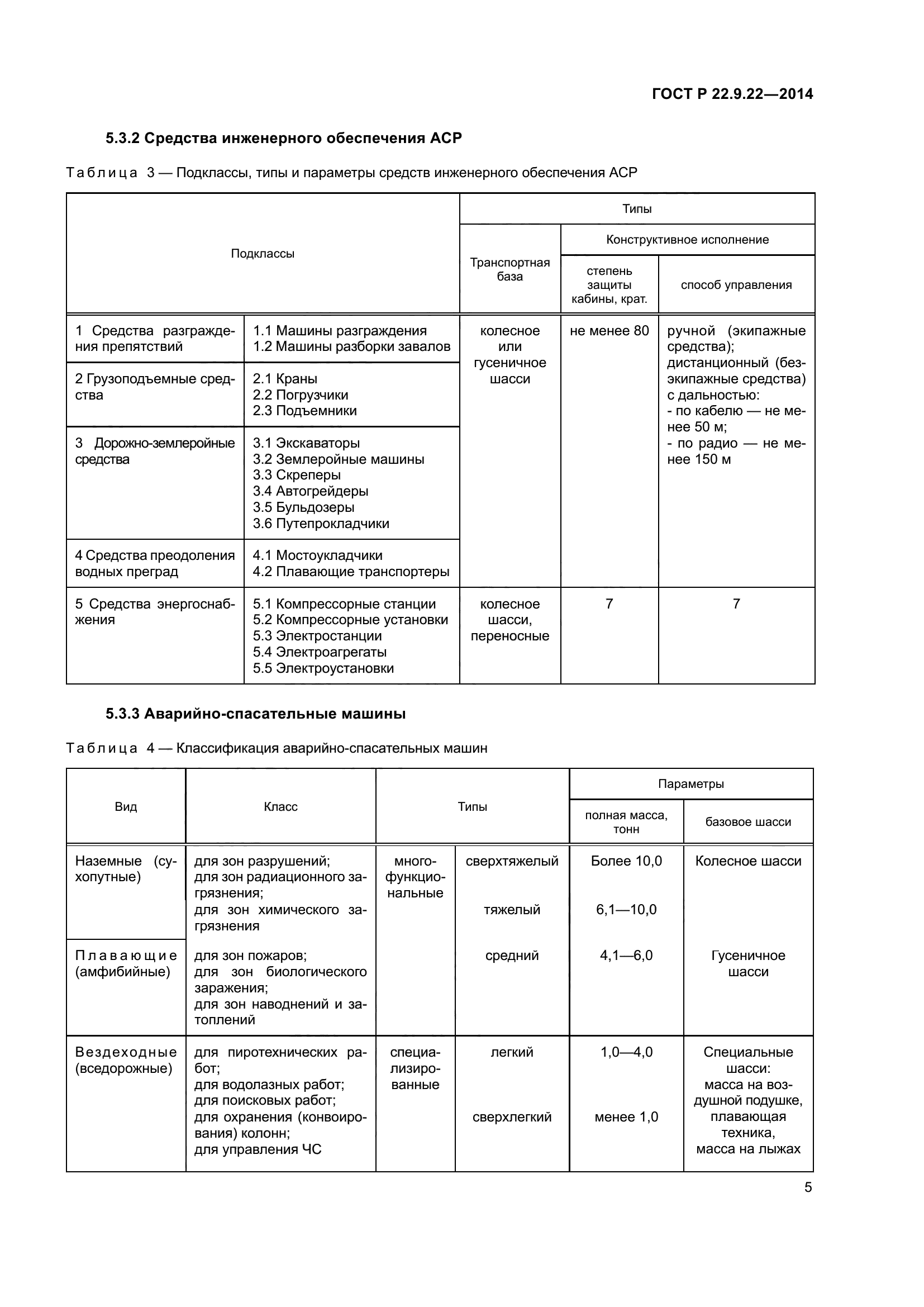 ГОСТ Р 22.9.22-2014