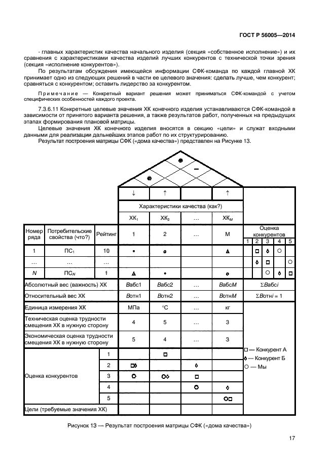 ГОСТ Р 56005-2014