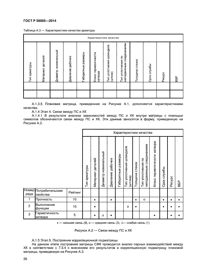 ГОСТ Р 56005-2014