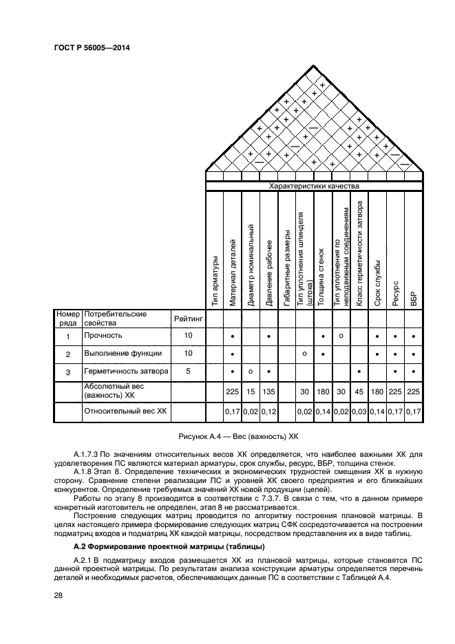 ГОСТ Р 56005-2014