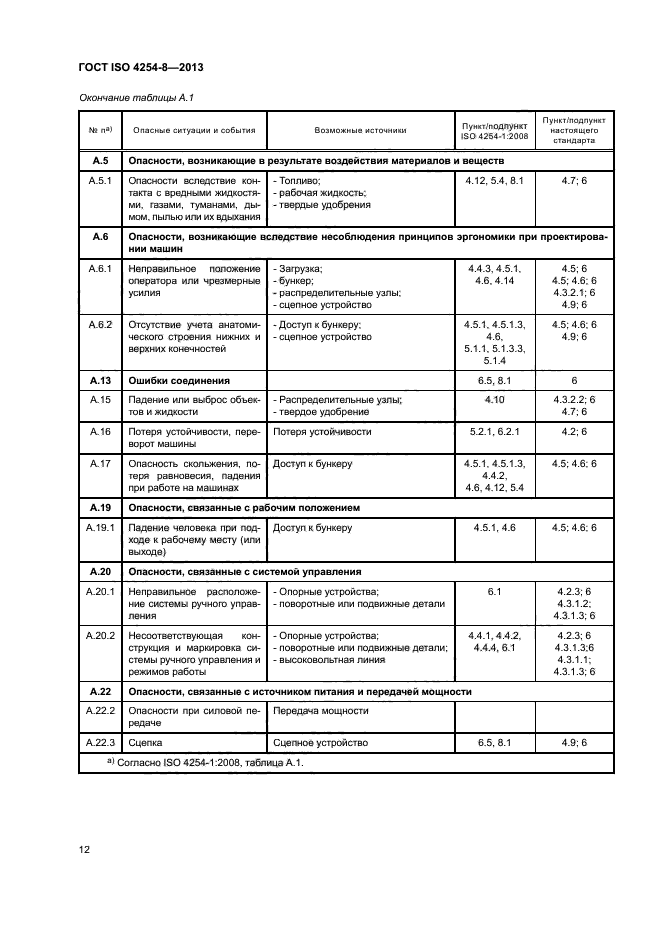 ГОСТ ISO 4254-8-2013