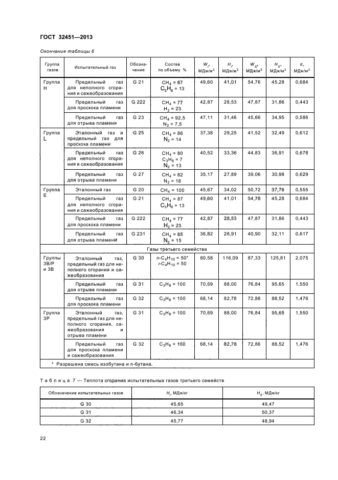 ГОСТ 32451-2013