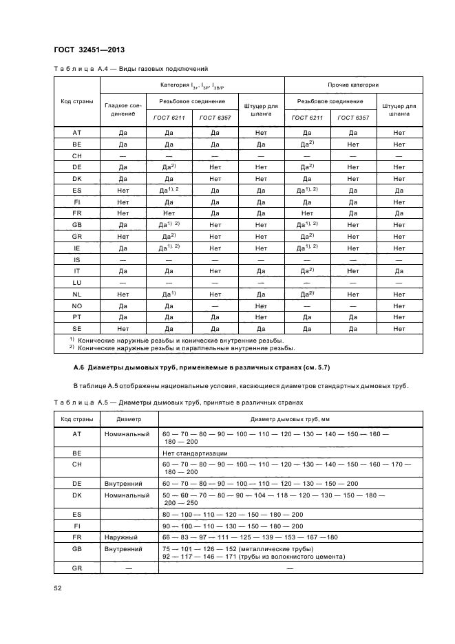 ГОСТ 32451-2013