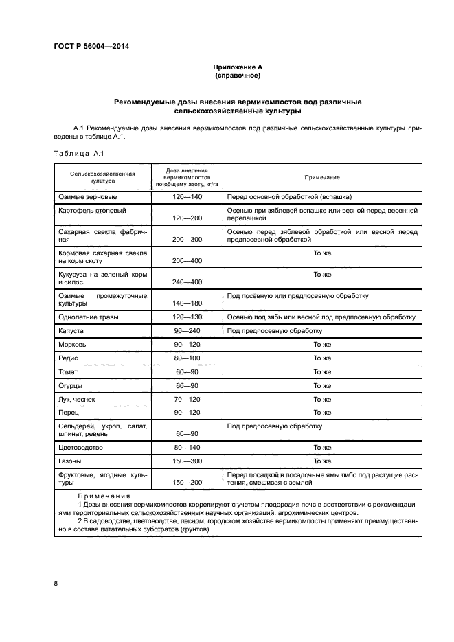 ГОСТ Р 56004-2014