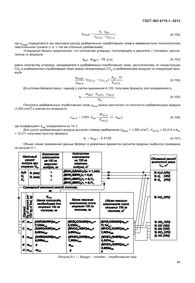 ГОСТ ISO 8178-1-2013