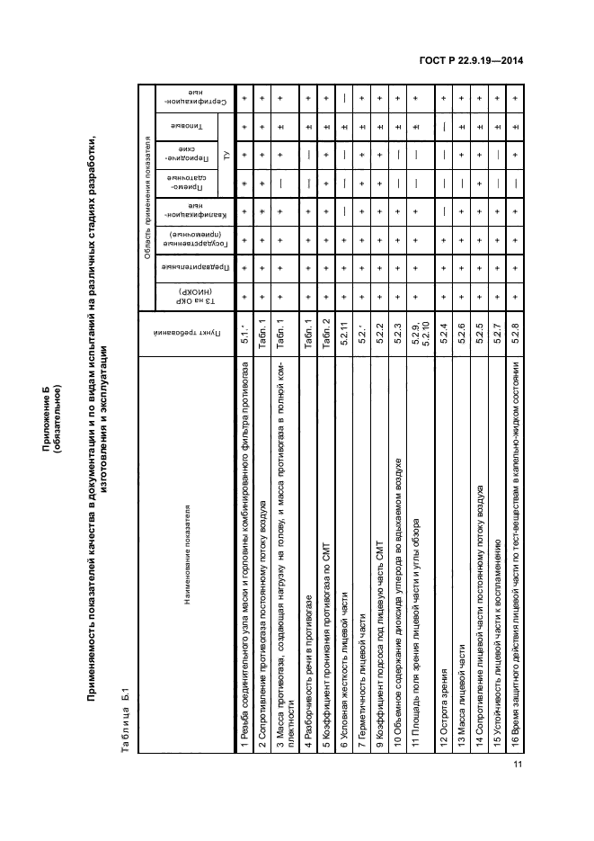 ГОСТ Р 22.9.19-2014