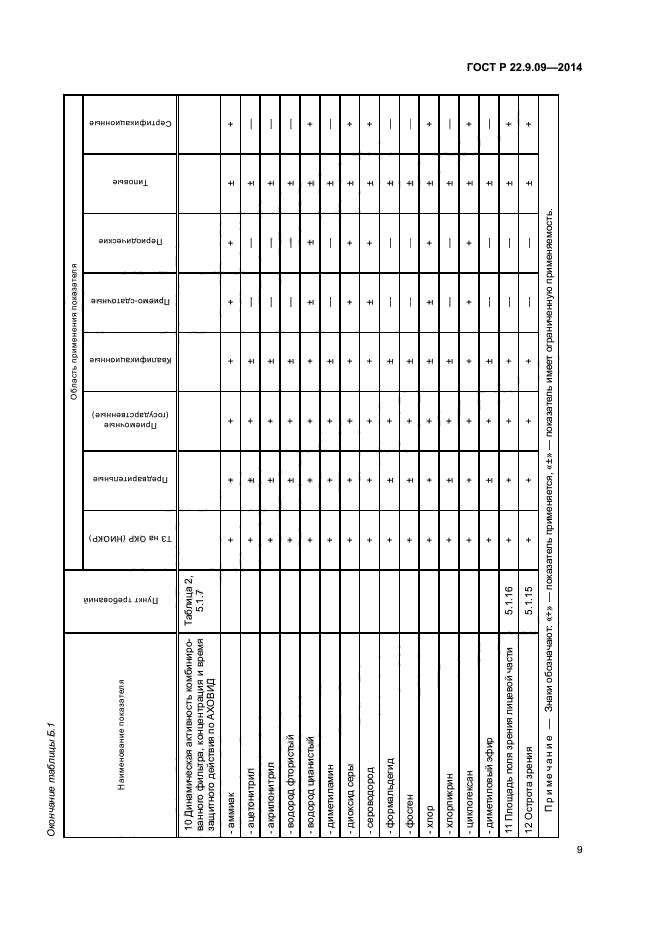 ГОСТ Р 22.9.09-2014