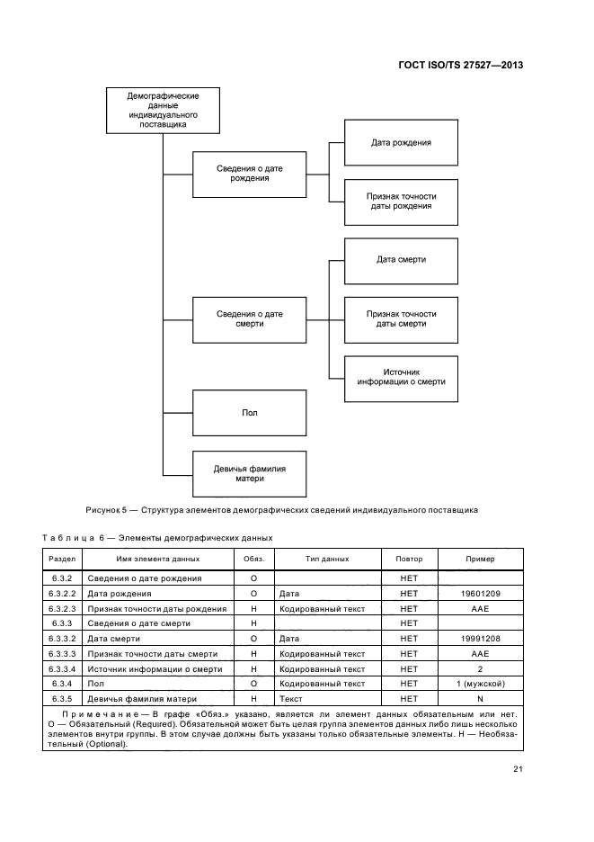 ГОСТ ISO/TS 27527-2013