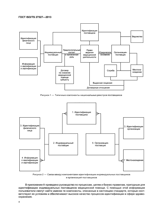ГОСТ ISO/TS 27527-2013