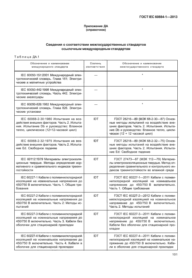 ГОСТ IEC 60884-1-2013