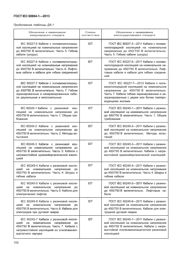 ГОСТ IEC 60884-1-2013