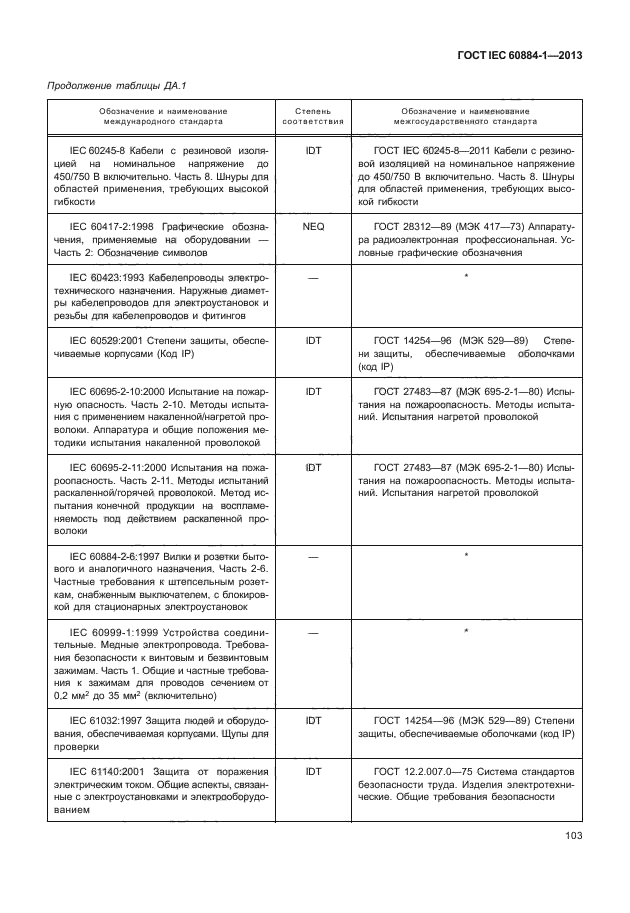 ГОСТ IEC 60884-1-2013