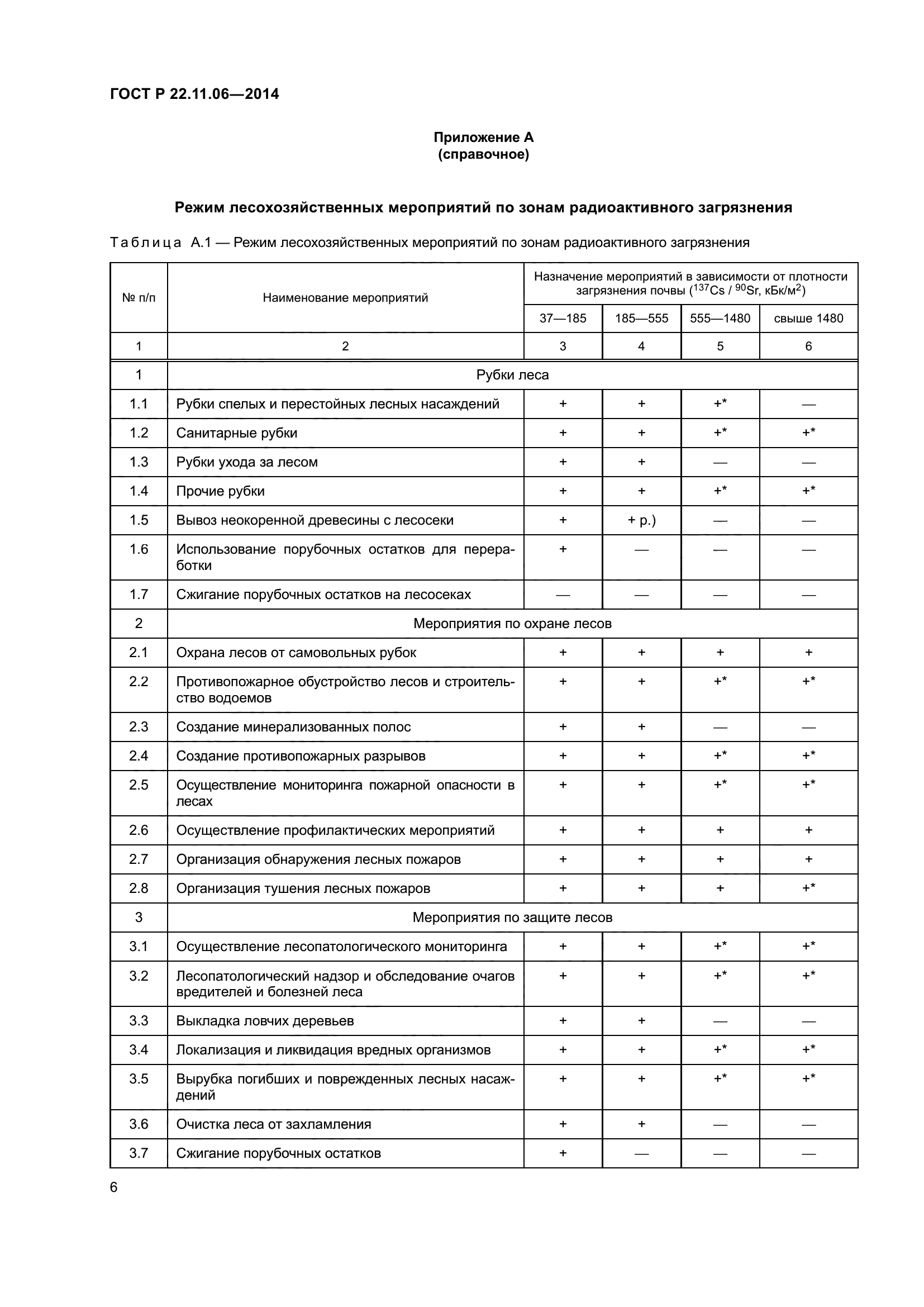 ГОСТ Р 22.11.06-2014