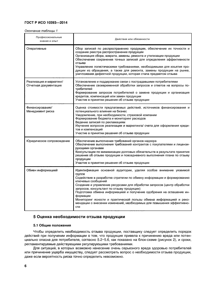 ГОСТ Р ИСО 10393-2014