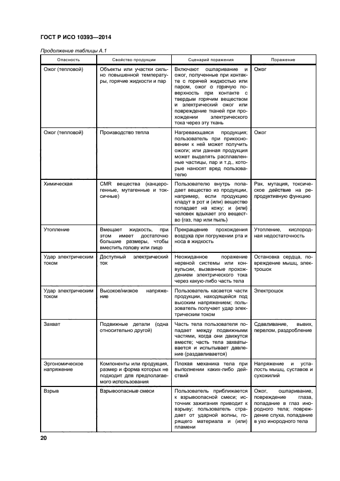 ГОСТ Р ИСО 10393-2014