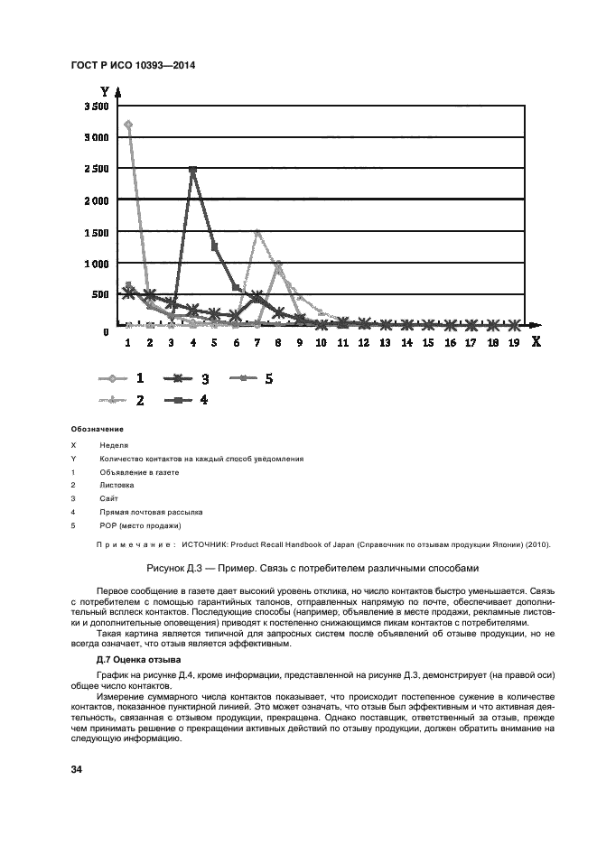 ГОСТ Р ИСО 10393-2014