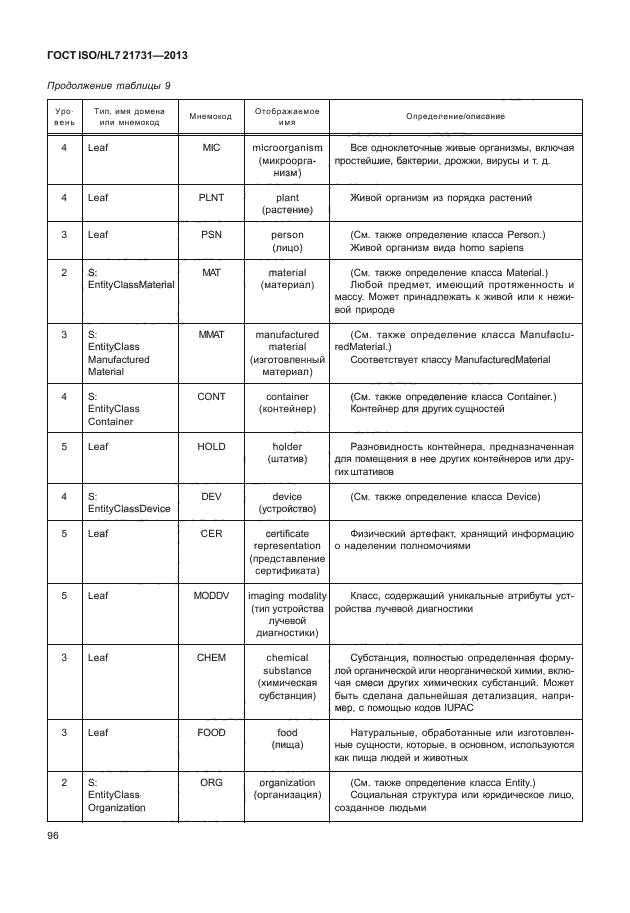 ГОСТ ISO/HL7 21731-2013