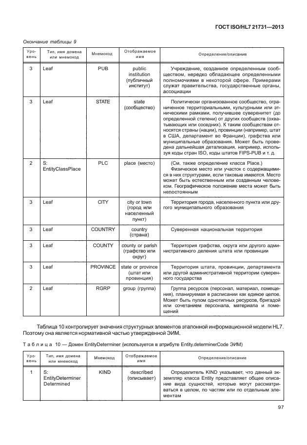 ГОСТ ISO/HL7 21731-2013