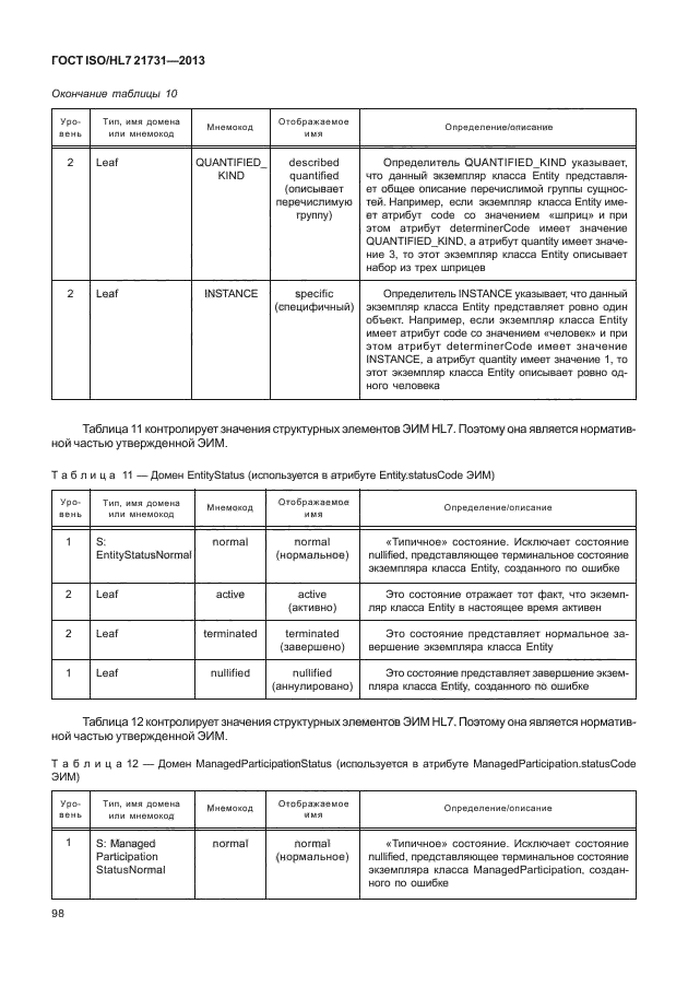 ГОСТ ISO/HL7 21731-2013