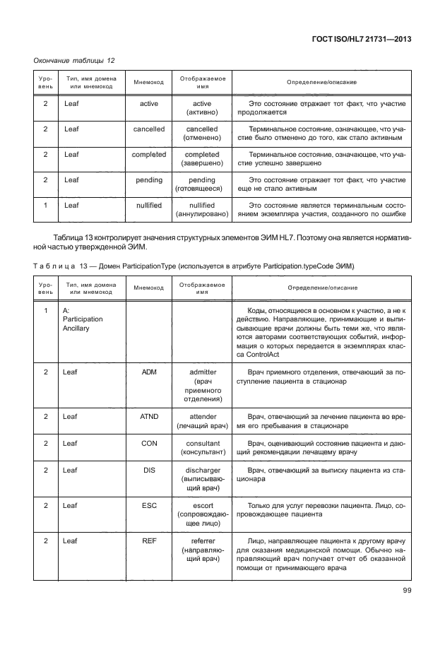 ГОСТ ISO/HL7 21731-2013