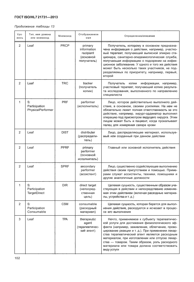 ГОСТ ISO/HL7 21731-2013