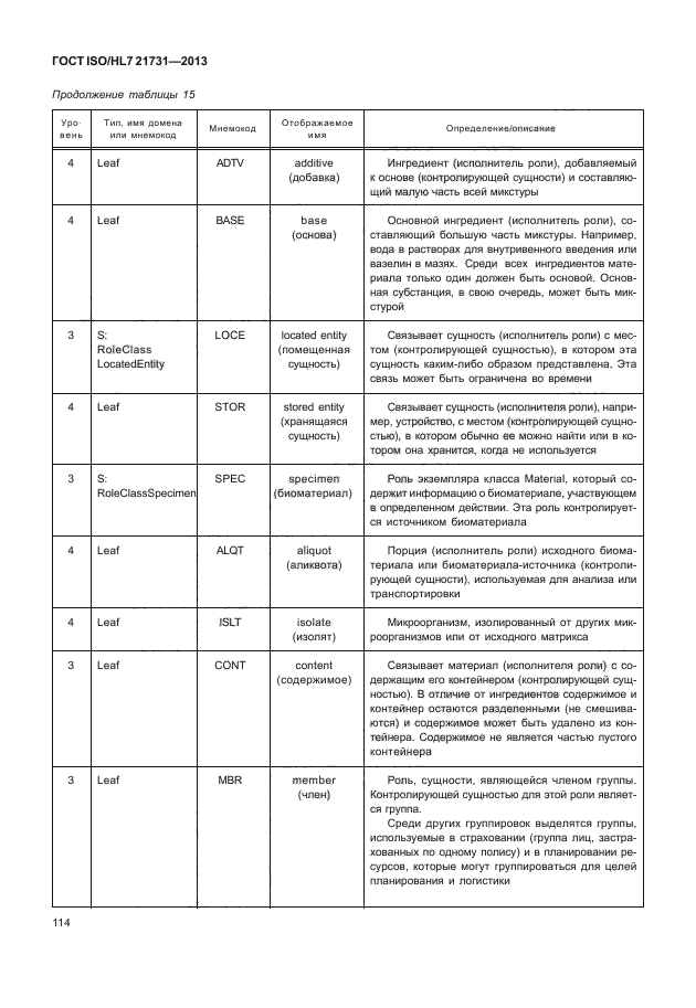 ГОСТ ISO/HL7 21731-2013