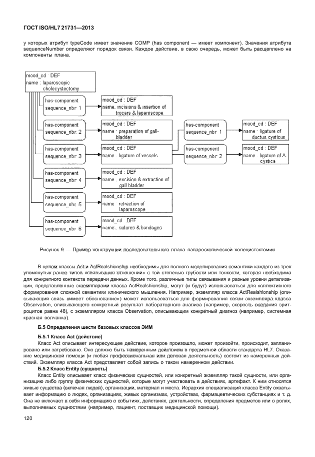 ГОСТ ISO/HL7 21731-2013