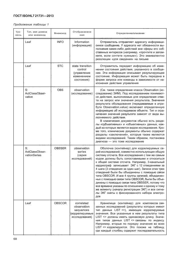 ГОСТ ISO/HL7 21731-2013